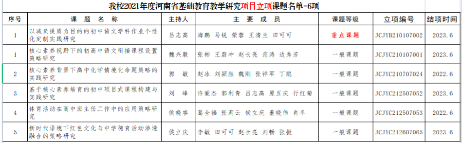 省教研室立项