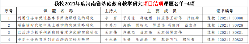 省教研室结项